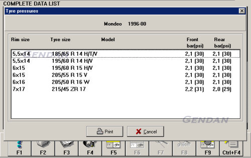 Tyre Pressures