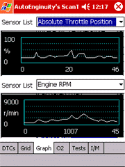 Live Data Graphs