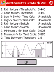 Oxygen Sensor test results