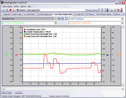 Live data graphs