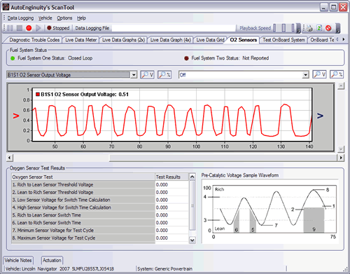 Oxygen Sensor graphs