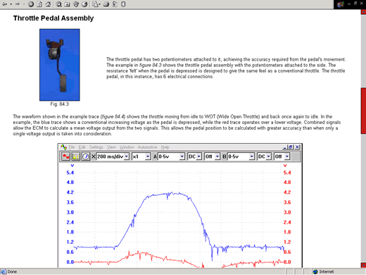 Electronic Throttle Control - Pedal Assembly description and waveform