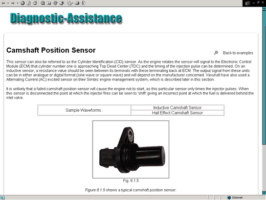 Camshaft Position Sensor description