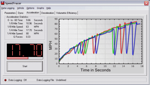 Environmental analysis on ford focus #10
