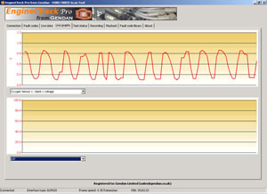 Graph of a healthy, working oxygen sensor