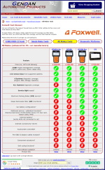 Foxwell Tool Chooser