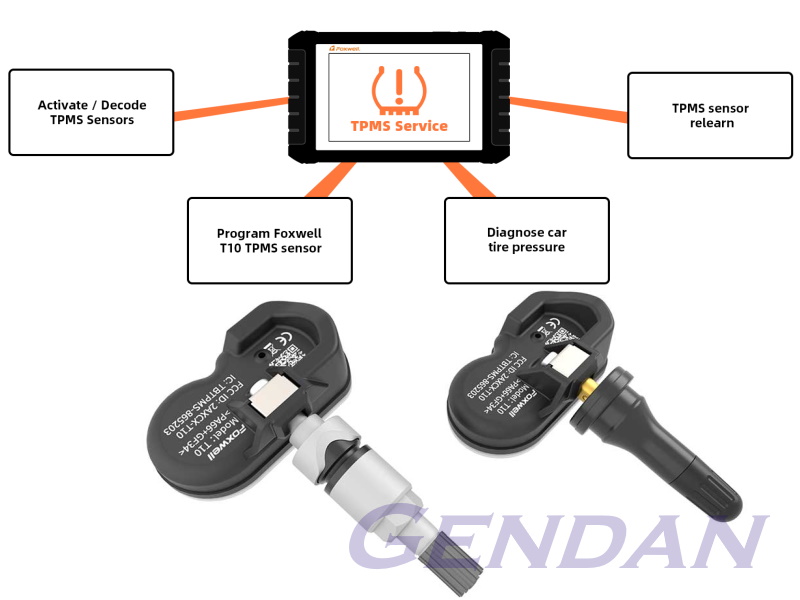 Foxwell i75TS - TPMS functions