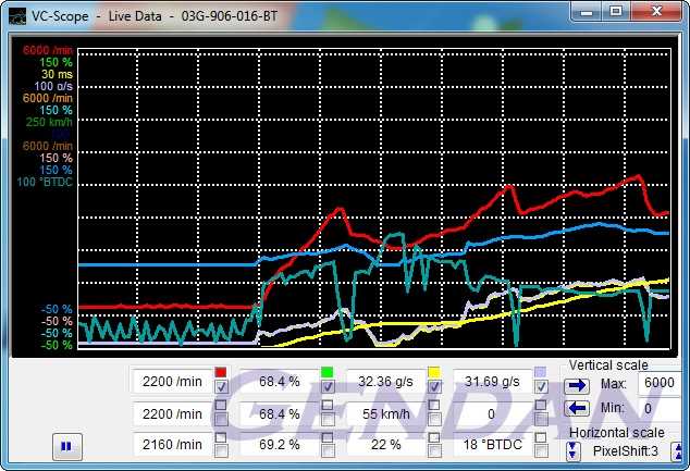 VCDS - Live Data Graphs